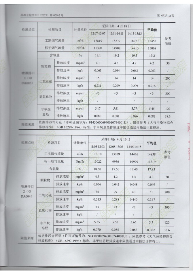 岳陽長旺化工有限公司,催化劑再生及技術咨詢,岳陽化工產品
